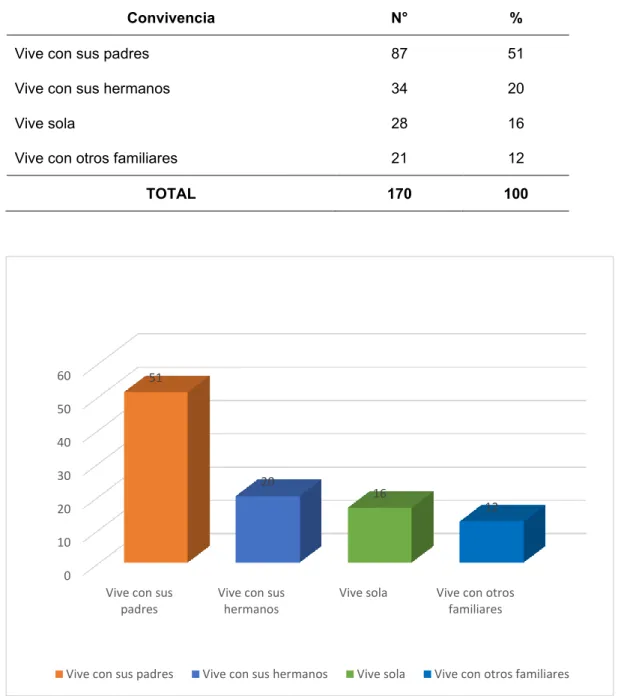 Tabla 4. Convivencia 