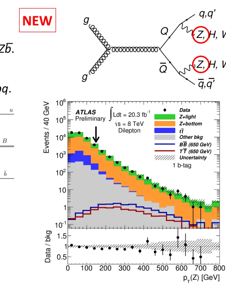 Figure 3. Representative diagrams illustrating the t-channel electroweak single production of (a) a T quark via the T ¯ bq process and (b) a B quark via the B ¯ bq process.