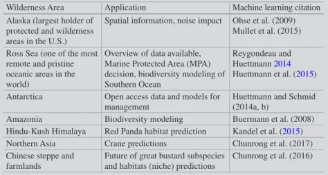 Table 1.2.1  Machine learning applications in wilderness regions and their future