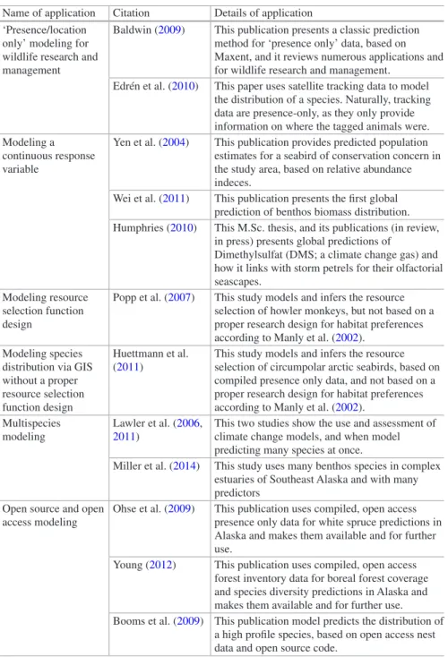 Table 2.2  Applications of machine learning algorithm (RandomForests as an example) Name of application Citation Details of application