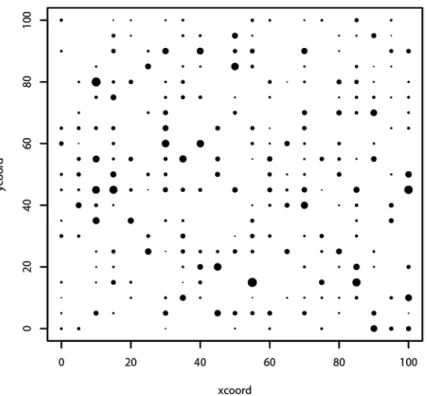 Fig. 2.5  Spatial variation in the first predictor variable (“x1”), which was assigned a low weight  in determining the response values