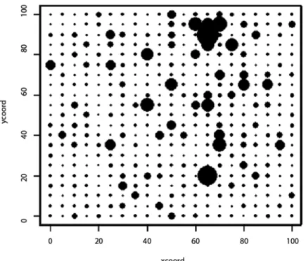 Fig. 2.9  “Naive” RF.  While this model is comparable to the “naive” GLM model in terms of  RMSE statistic, the underlying spatial structure in the response was well represented