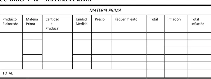 CUADRO Nº 16    MATERIA PRIMA  