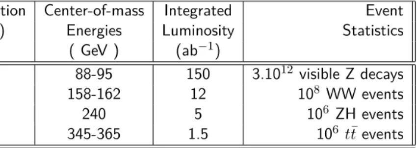 Table from arXiv:1809.01830