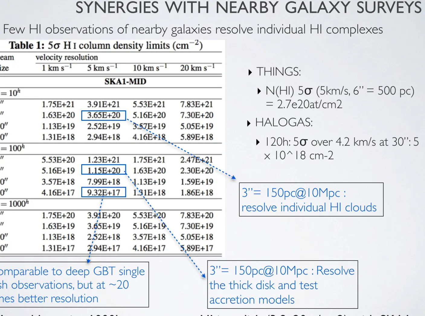 Table from Blok et al 2014