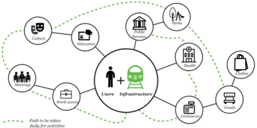 Figure 5. Users as transformers to decide their future. Source: author.