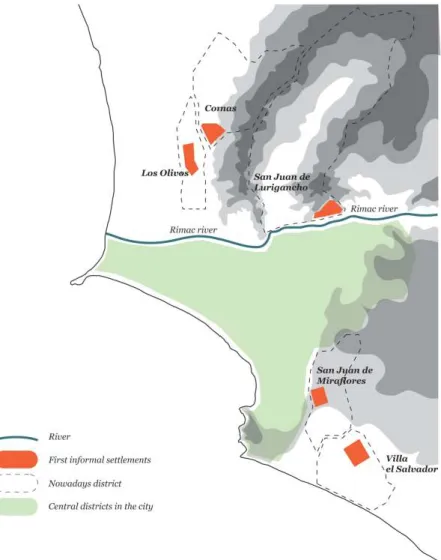 Figure 8. From informal settlements to districts that form Lima. Source: author.