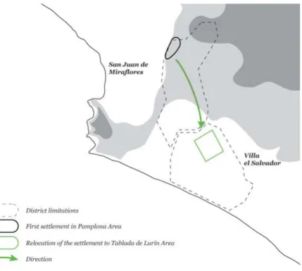 Figure 11. First invasion and resettling of the community. Source: author based on Ramirez, 2003.