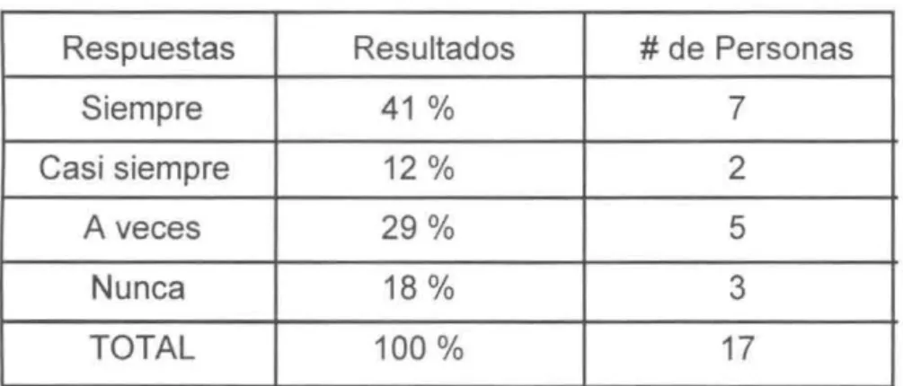 Cuadro IV  Contacto 