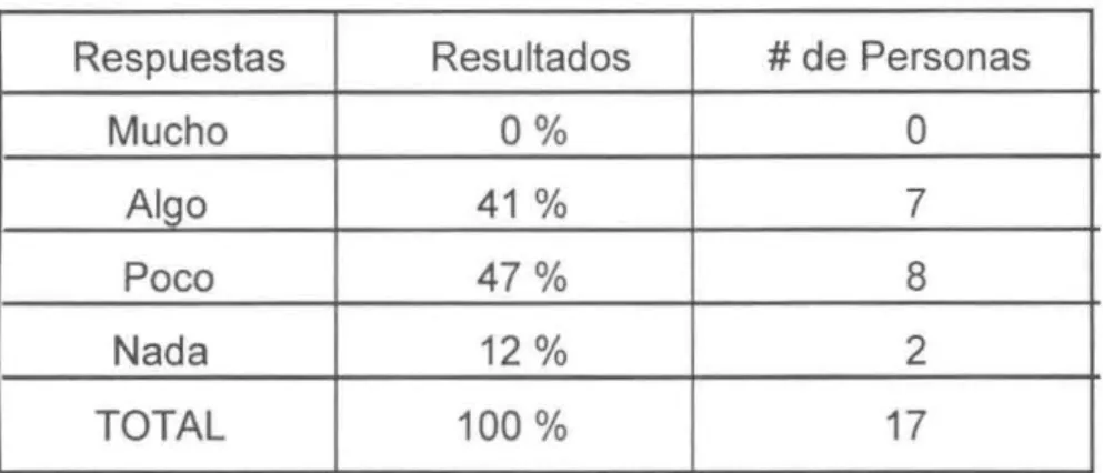 Cuadro VIl 