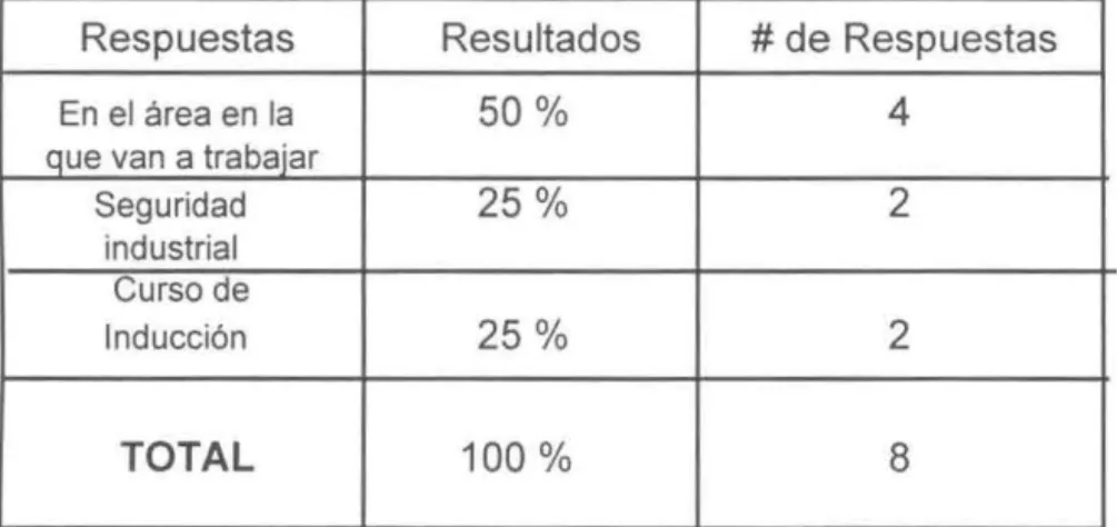 Cuadro XI 