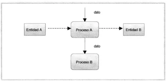 Figura  6 Diagrama de  Flujo de Procesos 