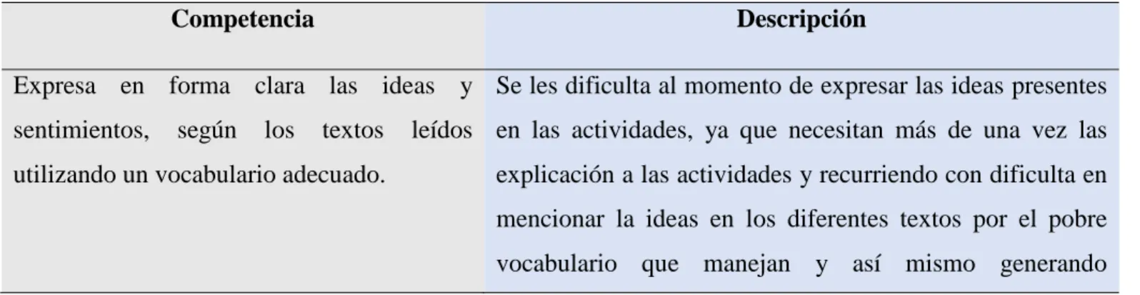Tabla 3 Rejilla diagnóstica 