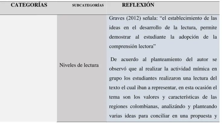 Tabla 5 Los mimos vuelan con la imaginación 