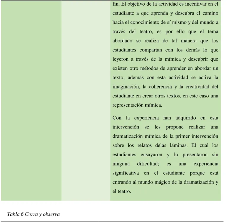 Tabla 6 Corra y observa 