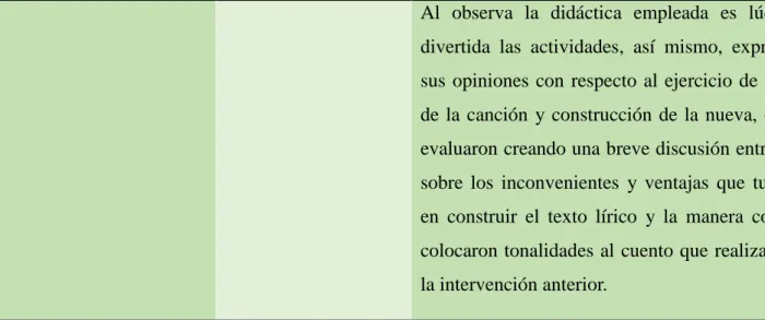 Tabla 9. Viajo a través de los cuentos 