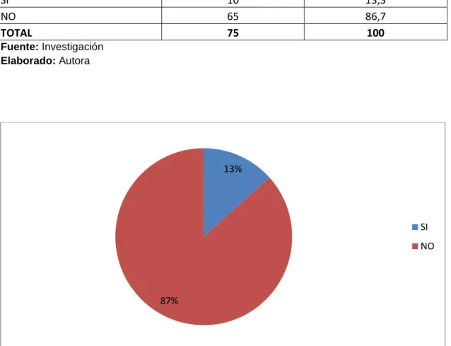 Cuadro 5 .  Aporte para implementación del plan estratégico