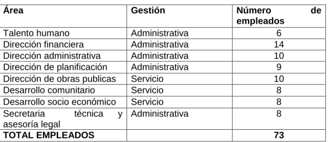 Cuadro 1. Población de usuarios internos  