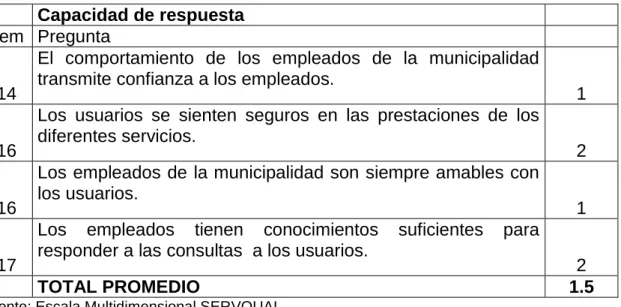 Cuadro 6. Seguridad 