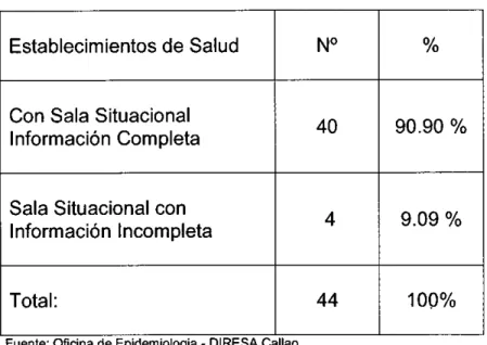 CUADRO Na  4.2 