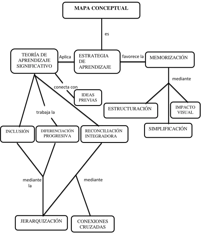 MAPA CONCEPTUAL 