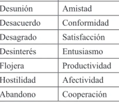 Figura  2.  Diseño  experimental  para  medir  el  impacto  del  campamento  de  verano  en  grupo  control  y  experimental