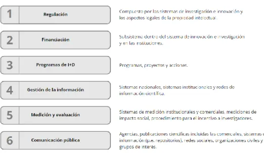 Cuadro 1: Procesos y objetivos de los sistemas de investigación 
