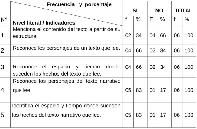 TABLA Nº 02 