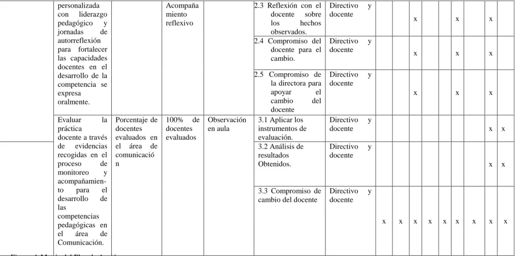 Figura 4. Matriz del Plan de Acción. 