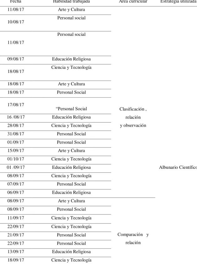 Cuadro de actividades 