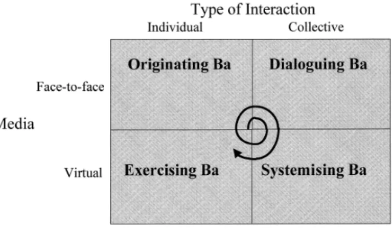 Figura 7. “Ba”