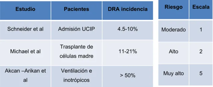 Cuadro 4 Escala de Angina Renal 