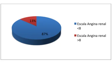 Cuadro 6. Variables 