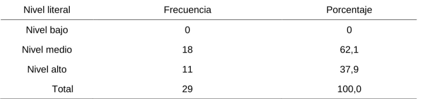 Tabla 2. Nivel Literal. 