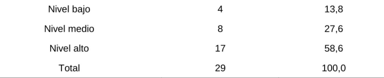 Tabla 5. Nivel crítico. 