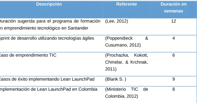 Tabla 8 Duración de programas usando metodologías ágiles y Lean 