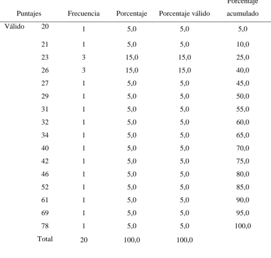 Tabla 1 Insatisfacción corporal 