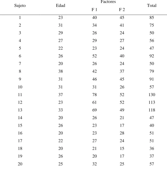 Tabla 3Body Shape Questionnaire