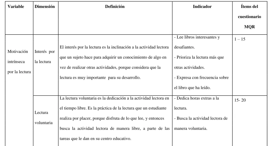 3.3.2  Cuadro de operacionalización de la variable dependiente 