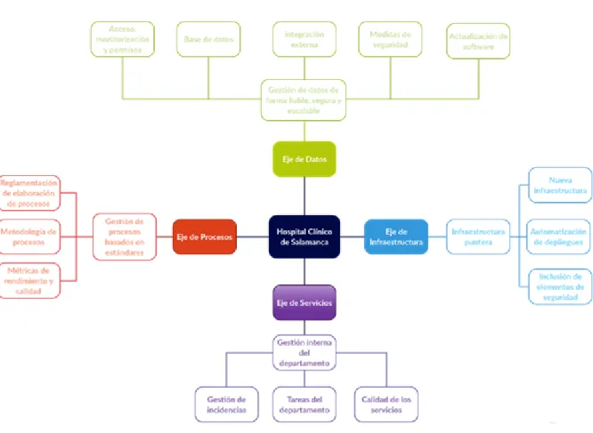 Figura  4: Mapa conceptual 