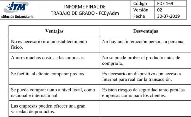Tabla N° 3. Ventajas y desventajas del E-Commerce (Comercio Electrónico, 2019). Enlista las  ventajas y desventajas presentes en toda transacción de comercio electrónico