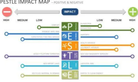 Figura 4. Mapa de Impactos PESTEL 