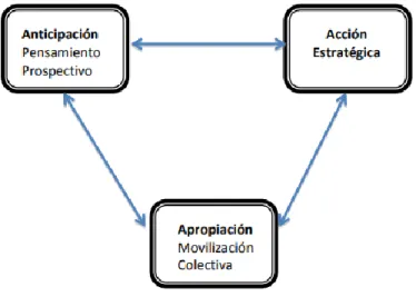Figura 7. Descripción Componentes de un Análisis Estructural 