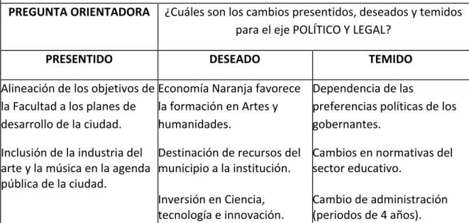 Tabla 1 Análisis PESTEL 