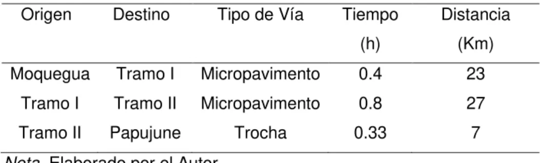 Tabla 1  Accesibilidad 