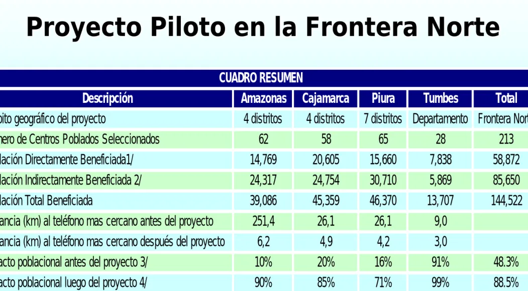 CUADRO RESUMEN