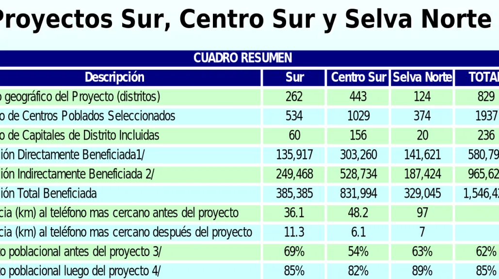 CUADRO RESUMEN