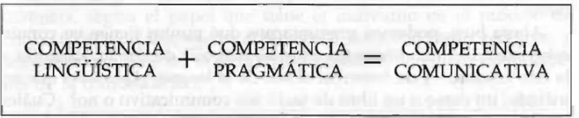 Ilustración 4. Esquema de la competencia comunicativa. 