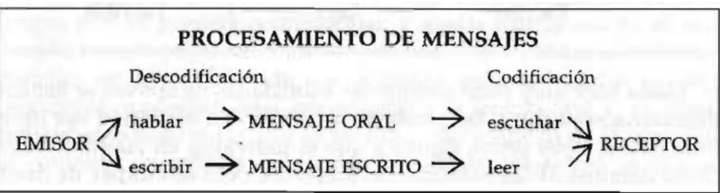 Ilustración 5. Esquema de la comunicación. 