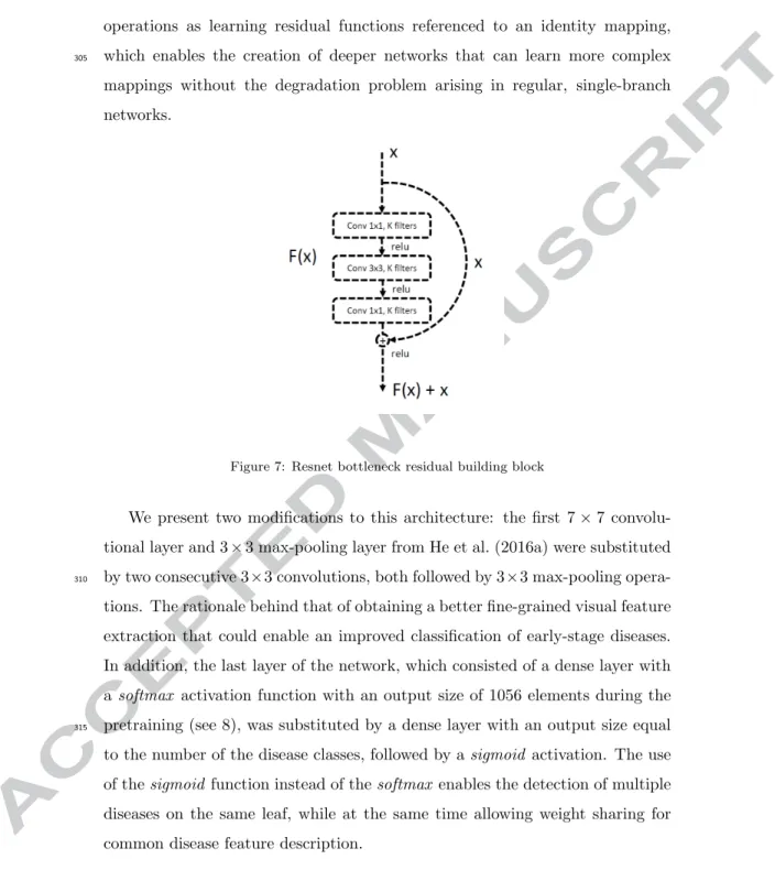 Figure 7: Resnet bottleneck residual building block
